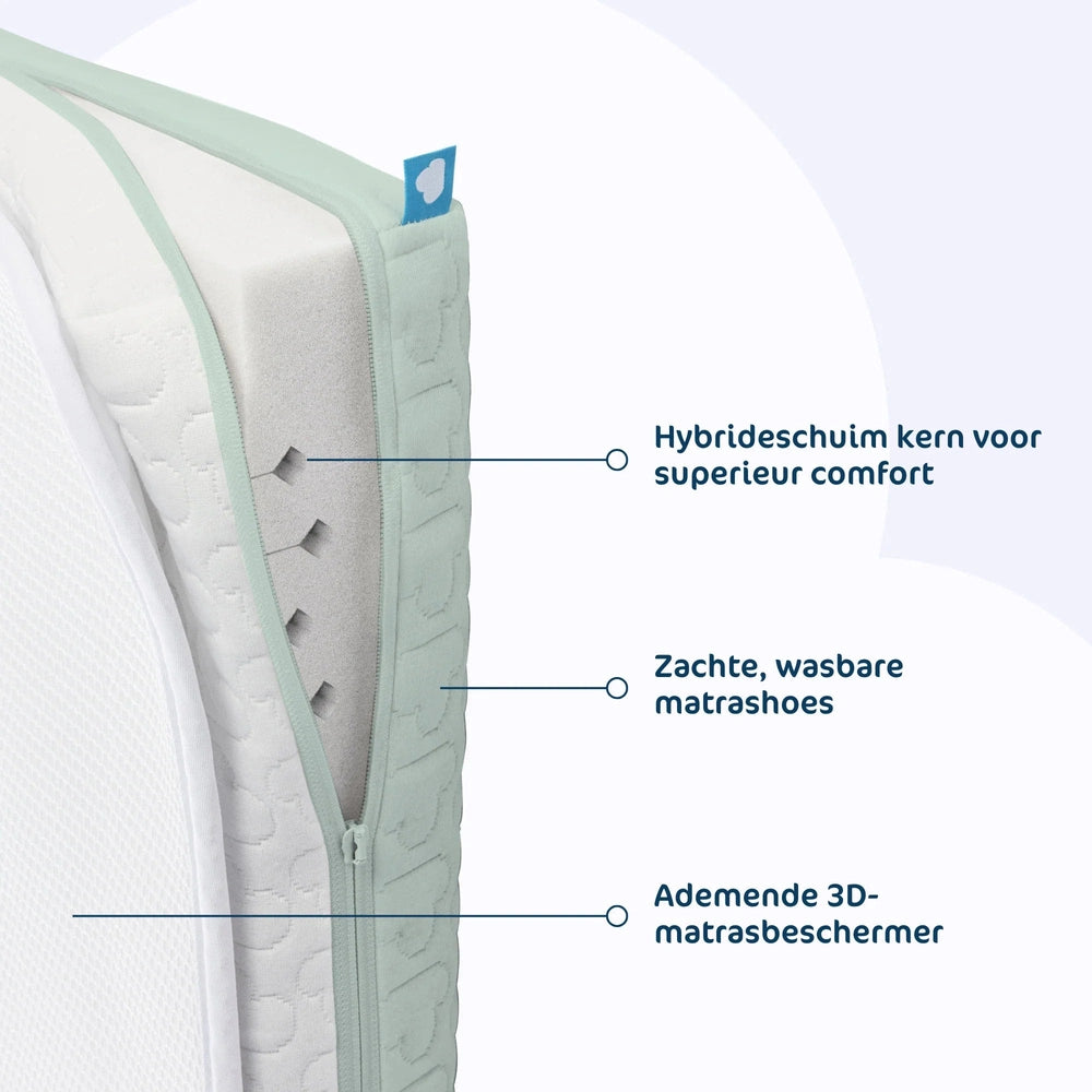 Aerosleep EvoDuo Matraspakket