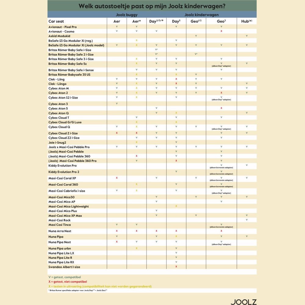 Joolz Day 5 Autostoel Adapters