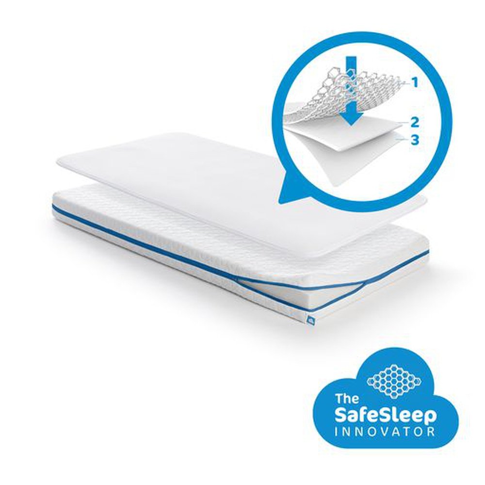 AEROSLEEP EVOLUTION PACK 2 IN 1: MATRAS + BESCHERMER